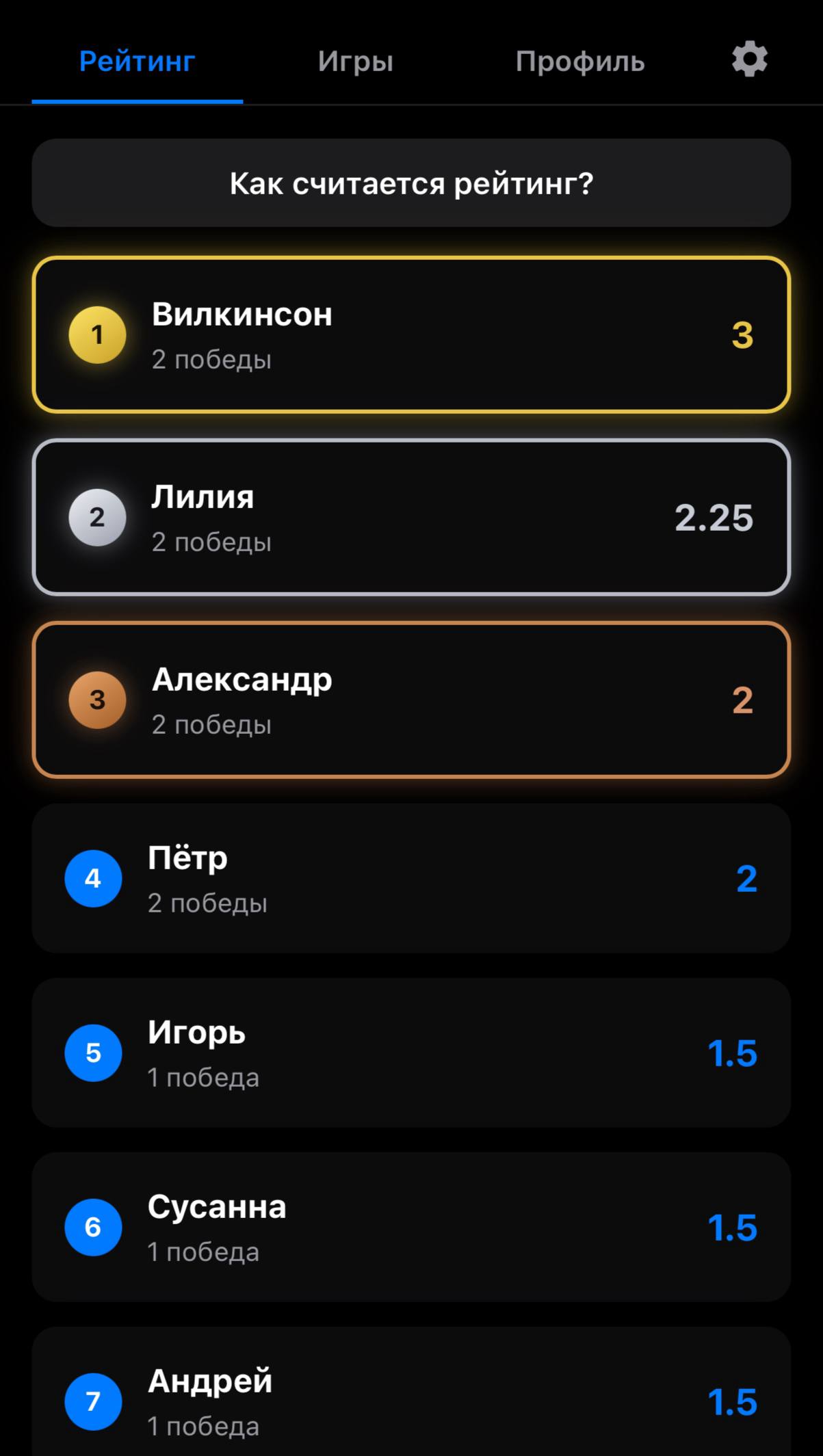 Рейтинг клуба