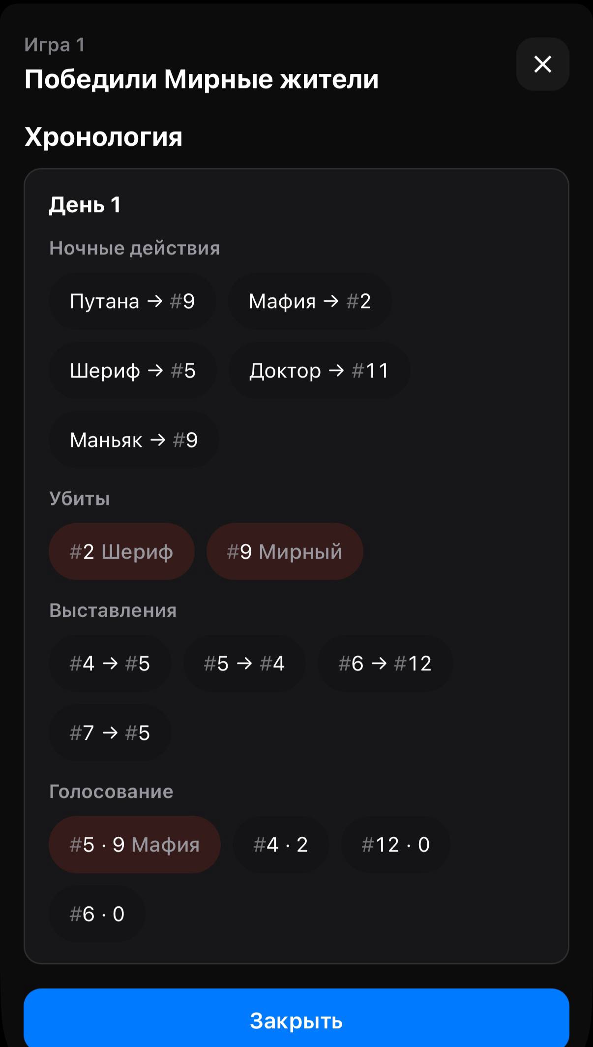 Хронология
