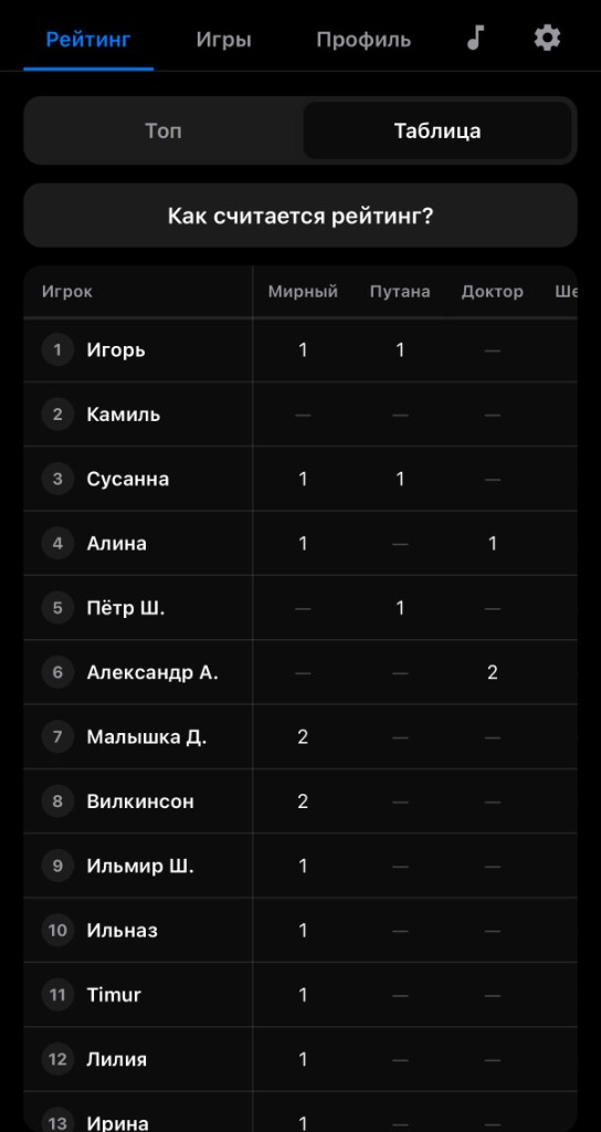 Таблица рейтинга